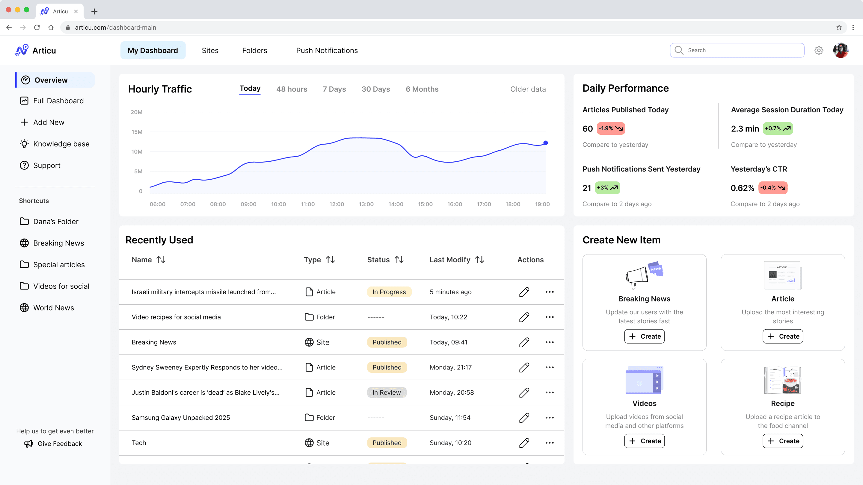 The Articu dashboard showing real-time hourly traffic, daily performance metrics, recently used items, and quick create actions.