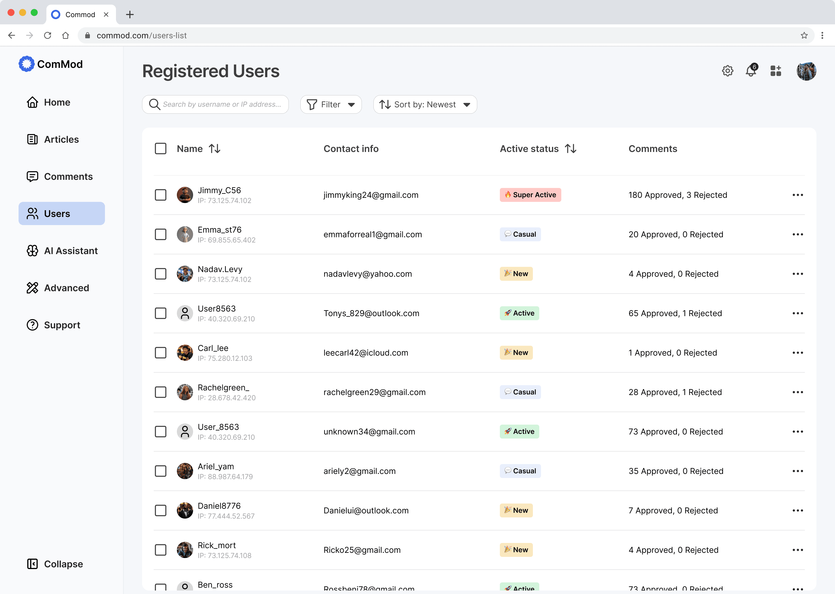 Commod registered-users table with activity-tier tags (Super Active, Casual, New, Active) and per-user comment counts.