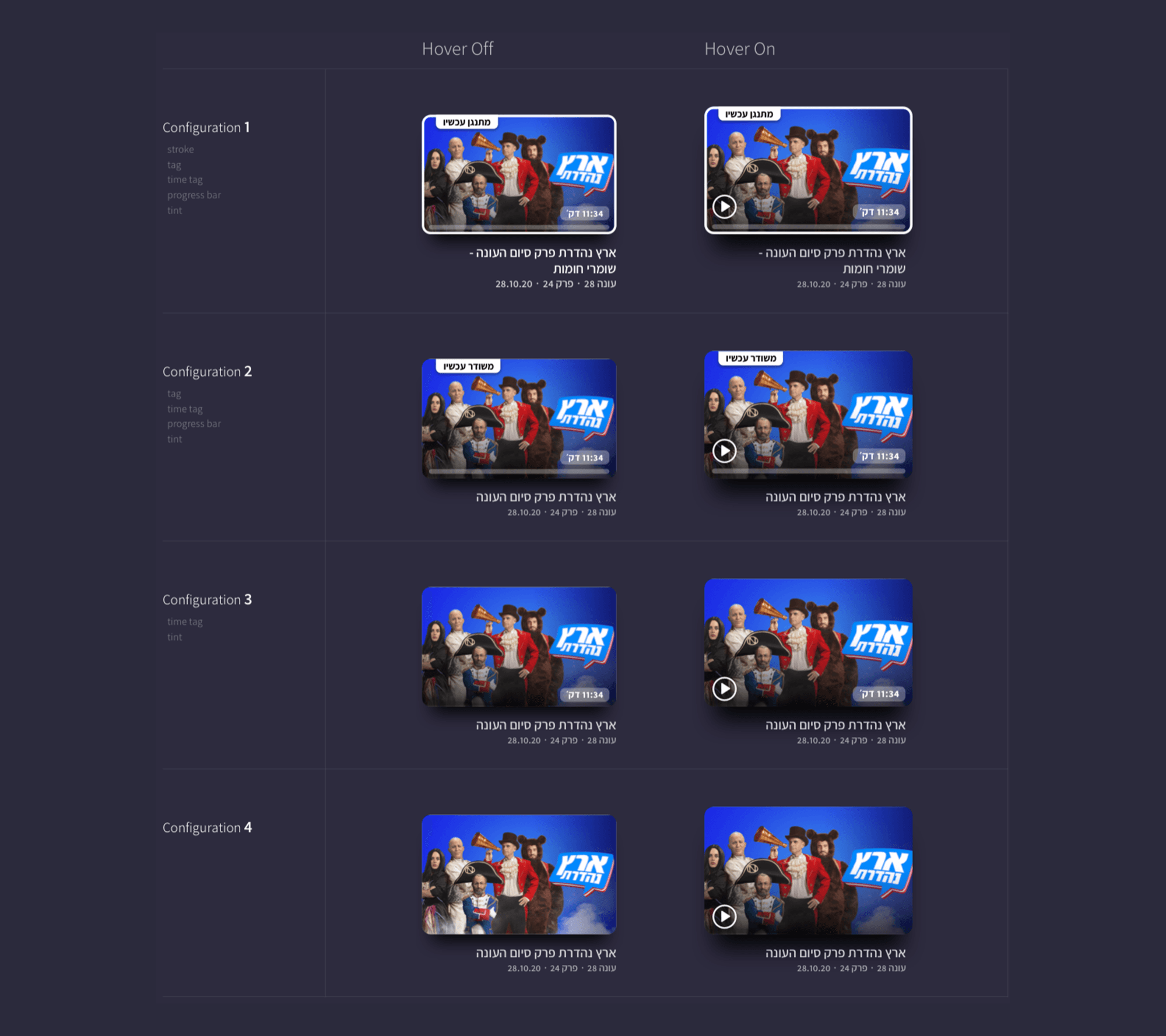 The four configurations of the 12+ credit card, each drawn twice: hover off in the left column and hover on in the right, with the elements each configuration carries listed beside it.