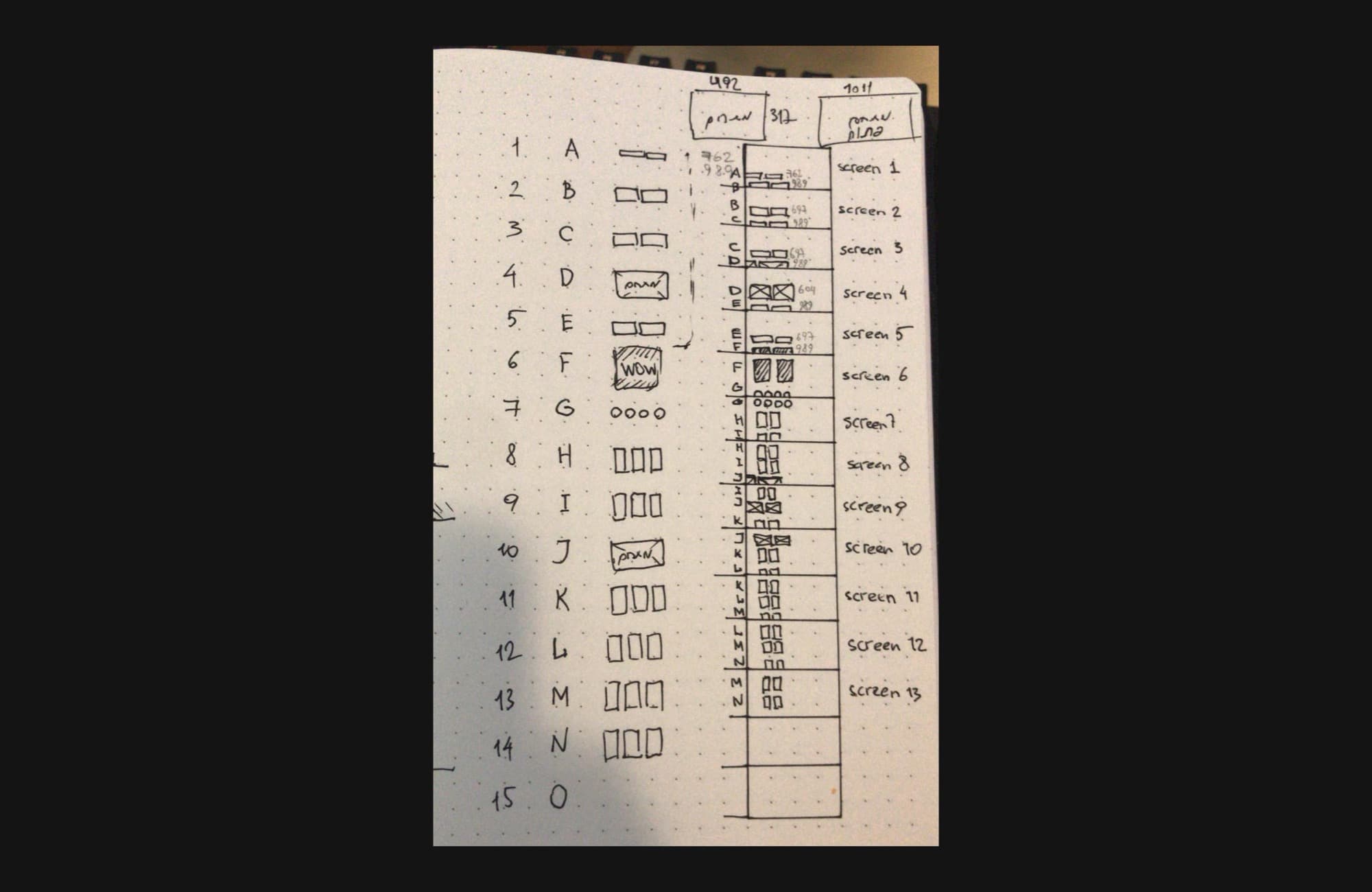 A photograph of a notebook page: a numbered list of fifteen rows of thumbnail layouts, mapped alongside a column that resolves them into thirteen numbered screens.
